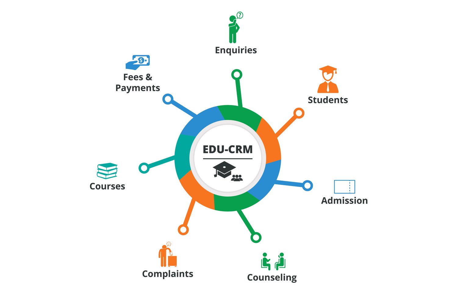 How CRM in Higher Education Facilitates CrossCampus Collaboration